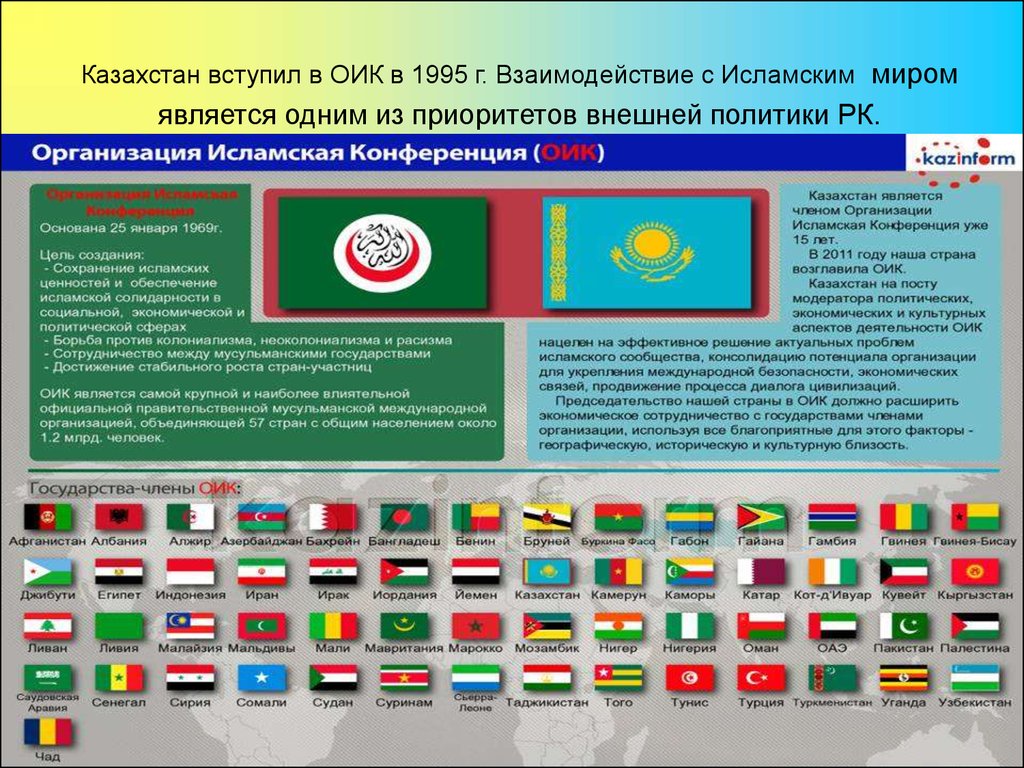 Рк международная организация. Казахстан и международные организации. Организация Исламская конференция (ОИК). Международные организации в которые входит Казахстан.