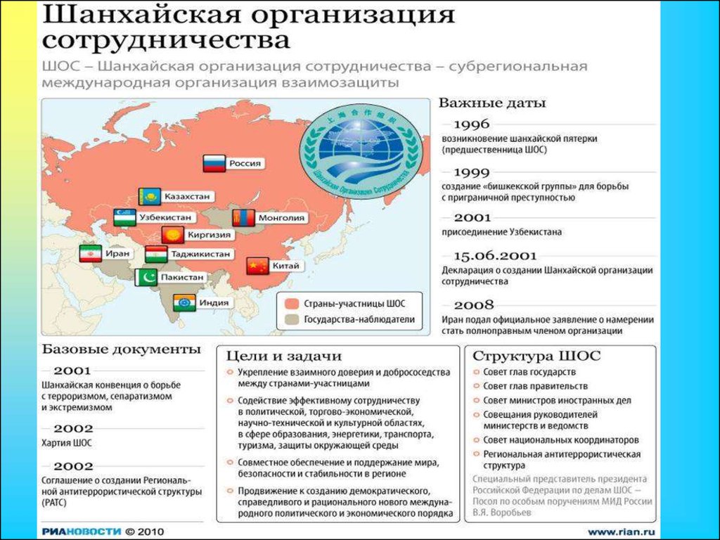 Страны шос список 2024 какие. Шанхайская организация сотрудничества (ШОС) задачи. Страны ШОС на карте. Шанхайская организация сотрудничества на карте. Карта государств ШОС.