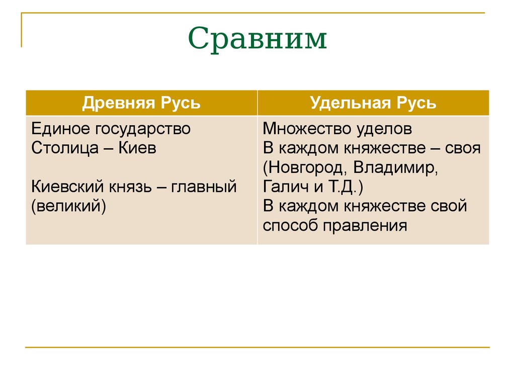 Сравнение древнего. Культура древней и Удельной Руси-. Сравнить древнюю Русь. Древняя Русь и Удельная Русь сравнение. Древняя Русь и Европа сравнение.