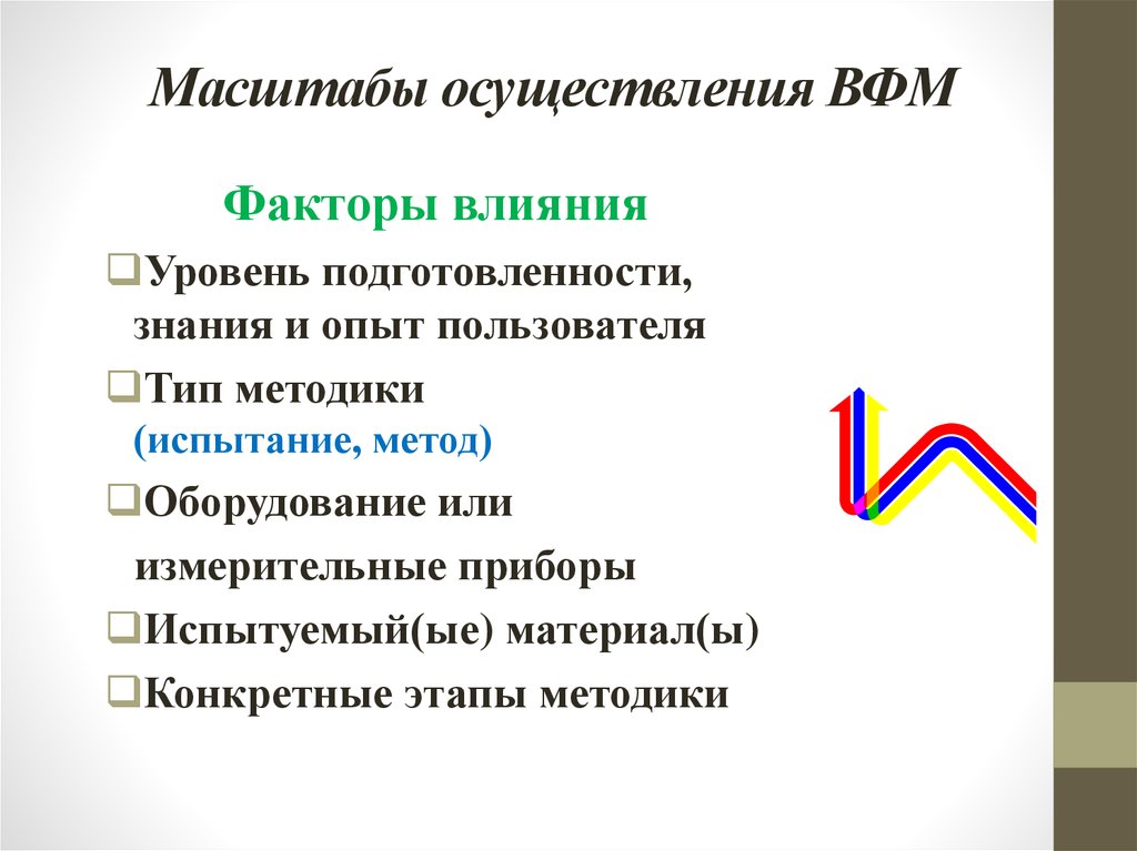 Вфм лк. ВФМ презентация. Цели и задачи ВФМ схема. Этапы ВФМ. Ожидания от ВФМ.