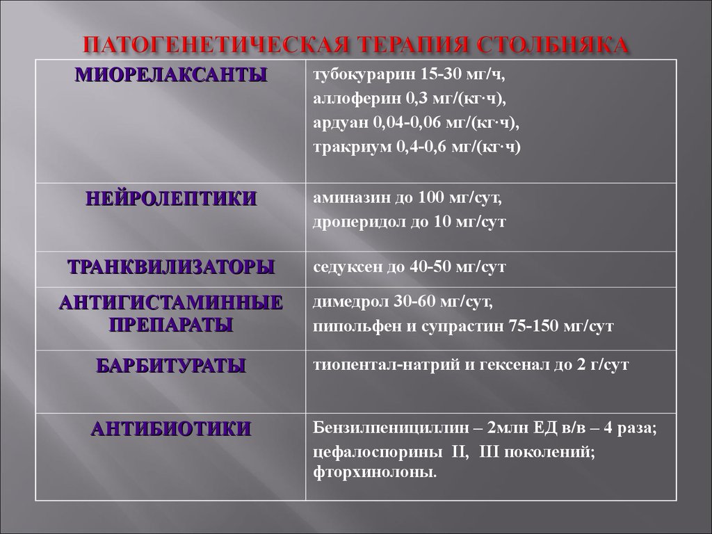 Патогенетическая терапия. Патогенетическая терапия столбняка. Столбняк этиология эпидемиология патогенез. Патогенетическая терапия при столбняке. Столбняк классификация этиология патогенез.