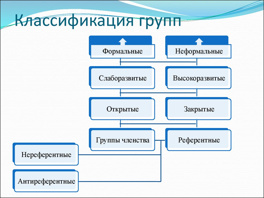 Схема соц группы