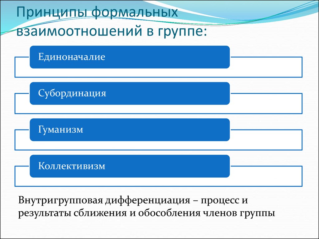 Группа и взаимодействия в ней. Принципы взаимоотношений в группе. Формальная группа взаимодействия. Психология взаимоотношений в группе. Внутригрупповые процессы.