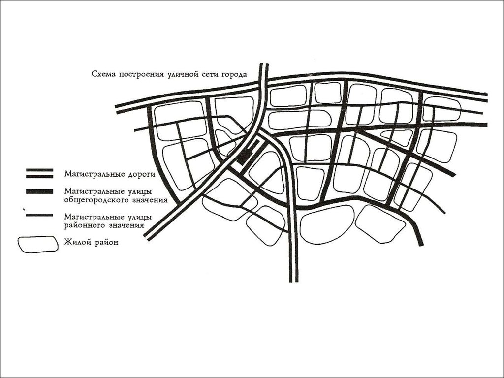 Схема типов городов. Схемы построения уличных сетей города. Радиальная схема построения уличных сетей. Планировочные схемы Магистральной улично-дорожной сети города. Прямоугольно диагональная схема уличной сети.