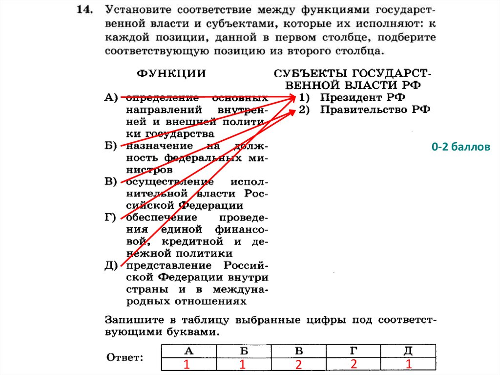 Тесте егэ по обществознанию. Запишите в таблицу выбранные цифры под соответствующими буквами. Запишите таблицу выбранные цифры под соответствующими бук-. Запишите в таблицу выбранные цифры. Запиши в таблицу выбранные цифры под соответствующими буквами.