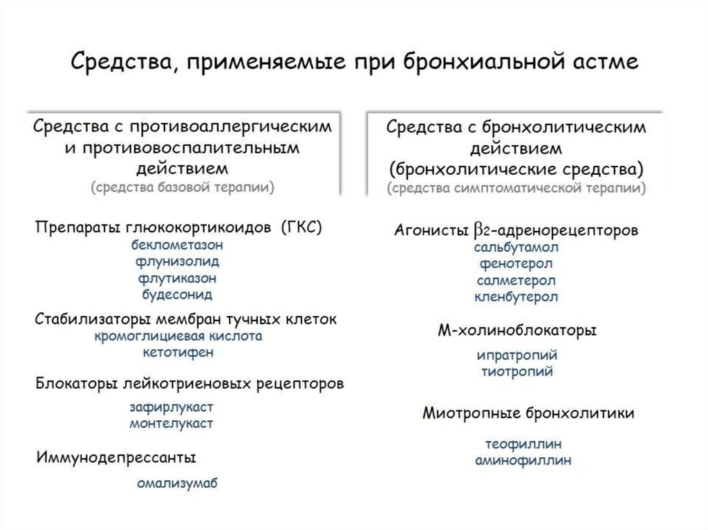 Что можно считать проектом в действующей фармакологической компании