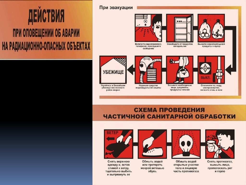 Проект на тему правила поведения при чрезвычайных ситуациях на корабле