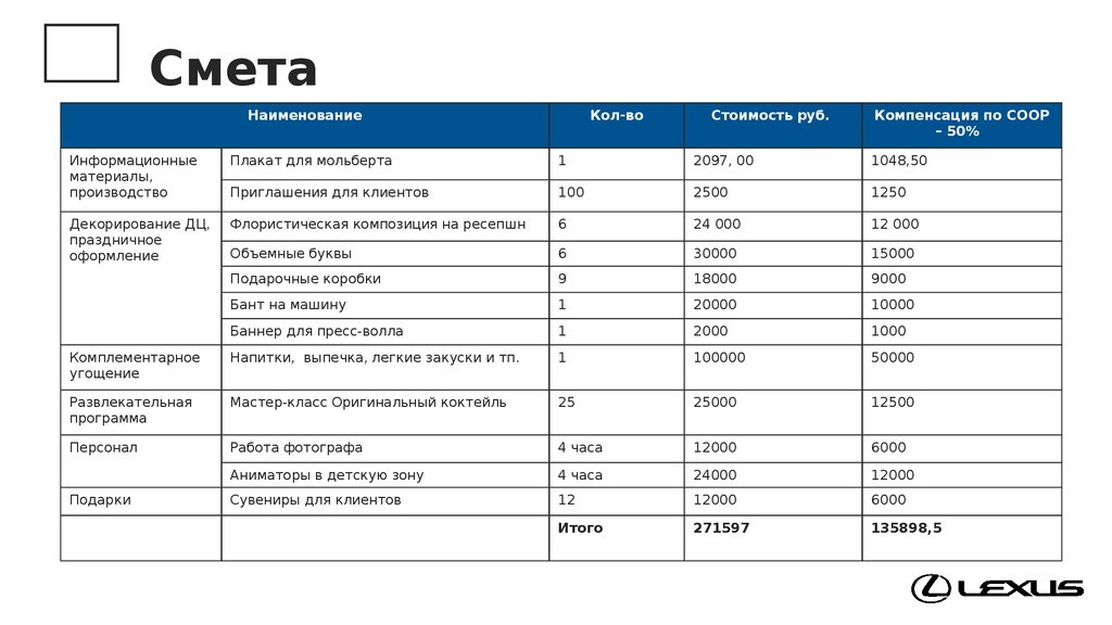 Смета декоратора свадеб образец