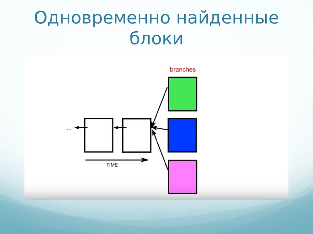 Как узнать блок