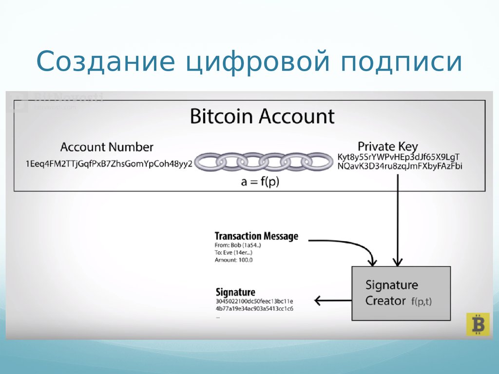 Подпись на презентации