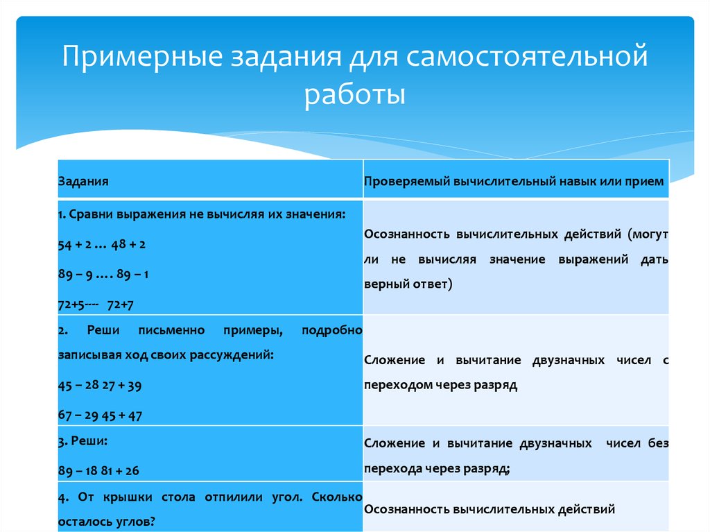 Задачи для самостоятельной работы. Аналитико синтетический способ решения задач по математике. Вариативные задания по математике аналитико-синтетические. Примерные задания дня. Задания с приблизительными данными числами.