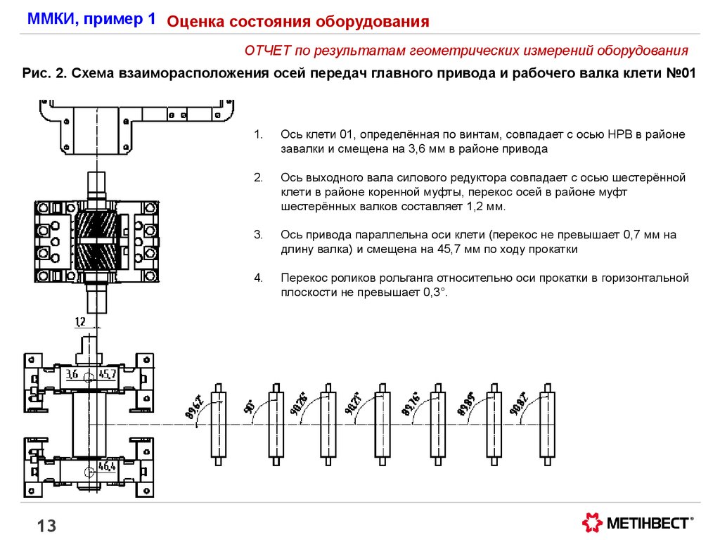 Перекос осей