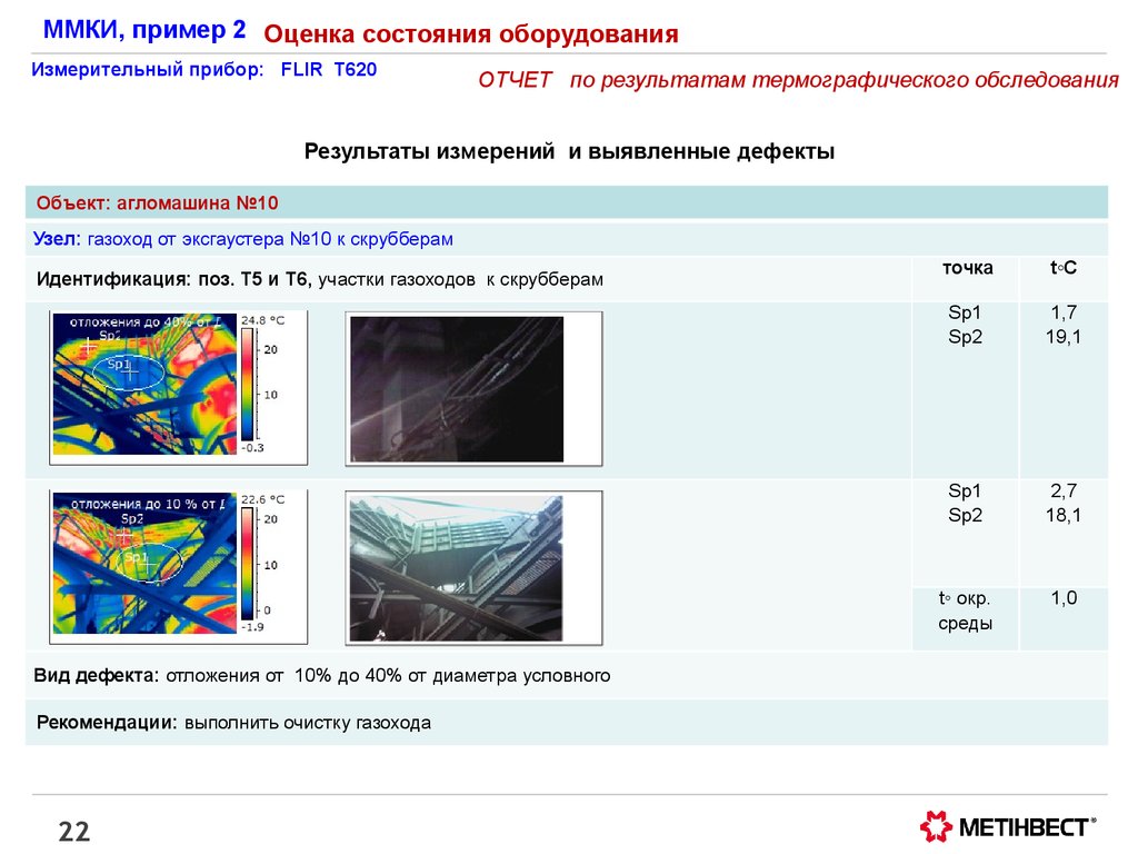 Оценка pdf. Оценка состояния оборудования. ДРИ МД оценка состояния оборудования. Статусы оборудования msnavigo. ММКИ Размеры.