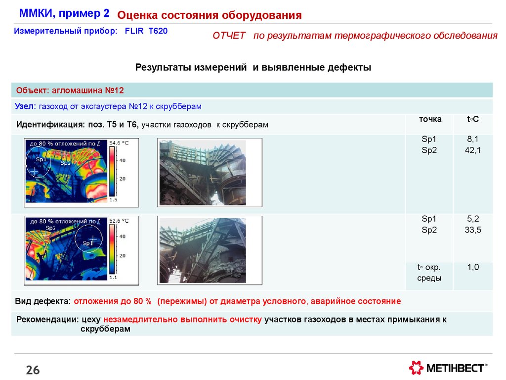 Показатели технического состояния оборудования. Оценка состояния оборудования. Состояние оборудования. Состояние Ахметова по годам.