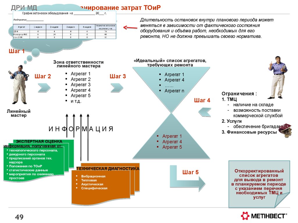 Возможность поставки