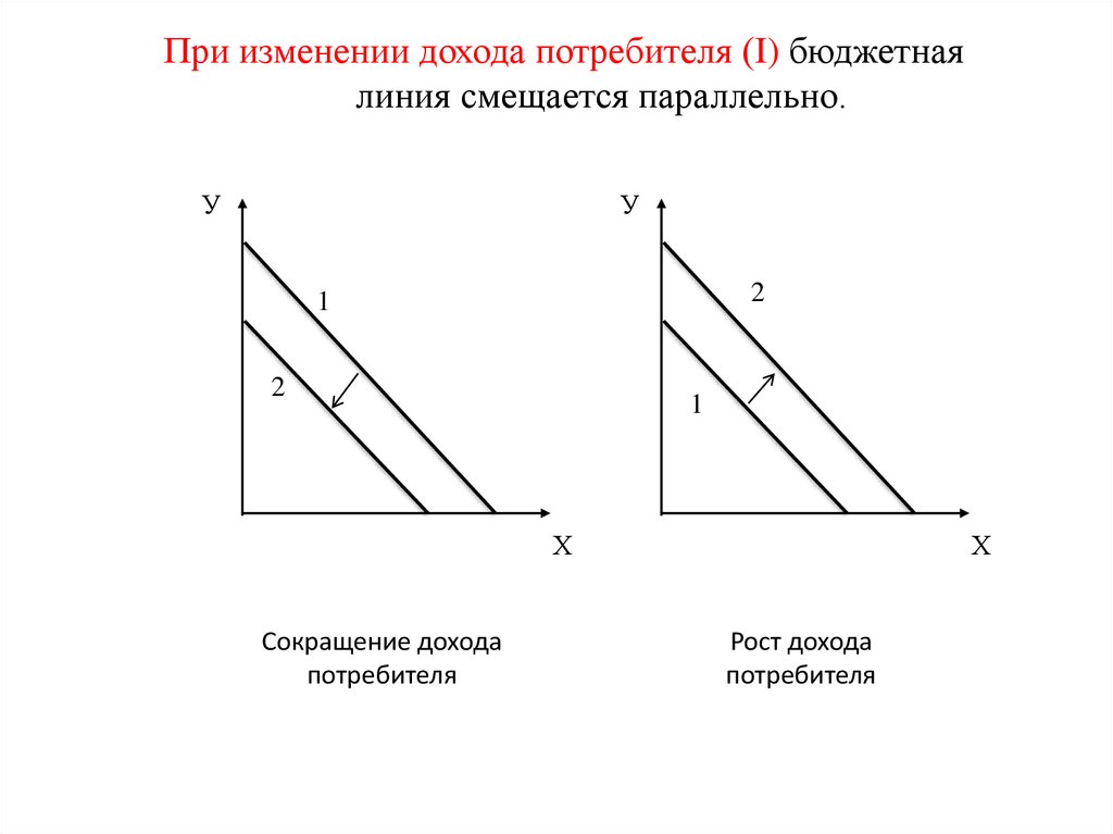 На рисунке дана бюджетная линия потребителя с доходом 120 ед найти уравнение бюджетной линии