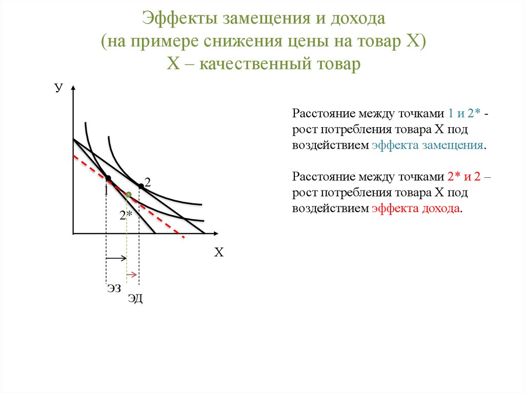 Эффект дохода и эффект замещения презентация