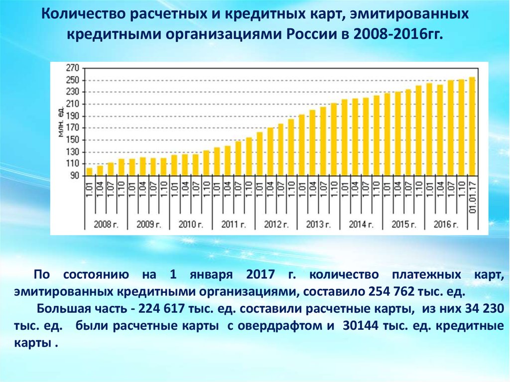 Сколько выпускается карта