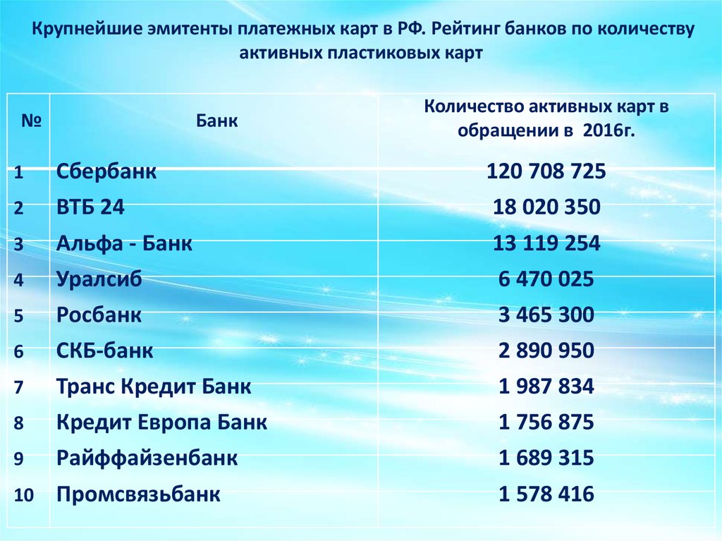 Пластиковые карты правила пользования 6 класс презентация