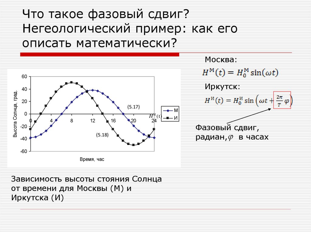 Фазовый сдвиг. Смещение фаз. Фазовый сдвиг сигнала. Максимальный фазовый сдвиг.