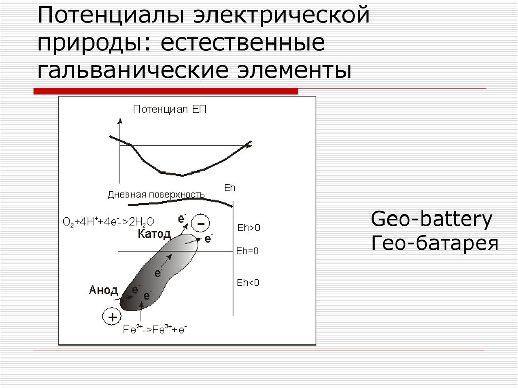 Потенциалы элементов и потенциал системы. Электрический потенциал. Электрический потенциал элементов. Потенциалы электричества график. Электрический потенциал серебра.