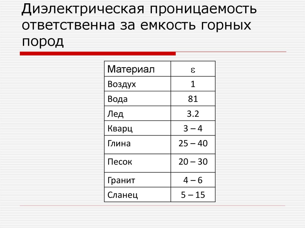 Диэлектрик постоянная