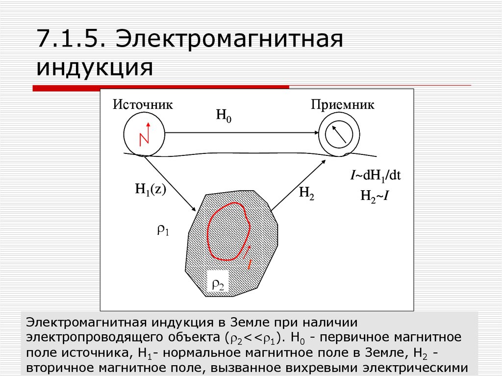 Индукция в электротехнике. Магнитная индукция сталей. Вторичное магнитное поле. Первичные и вторичные магнитные поля.