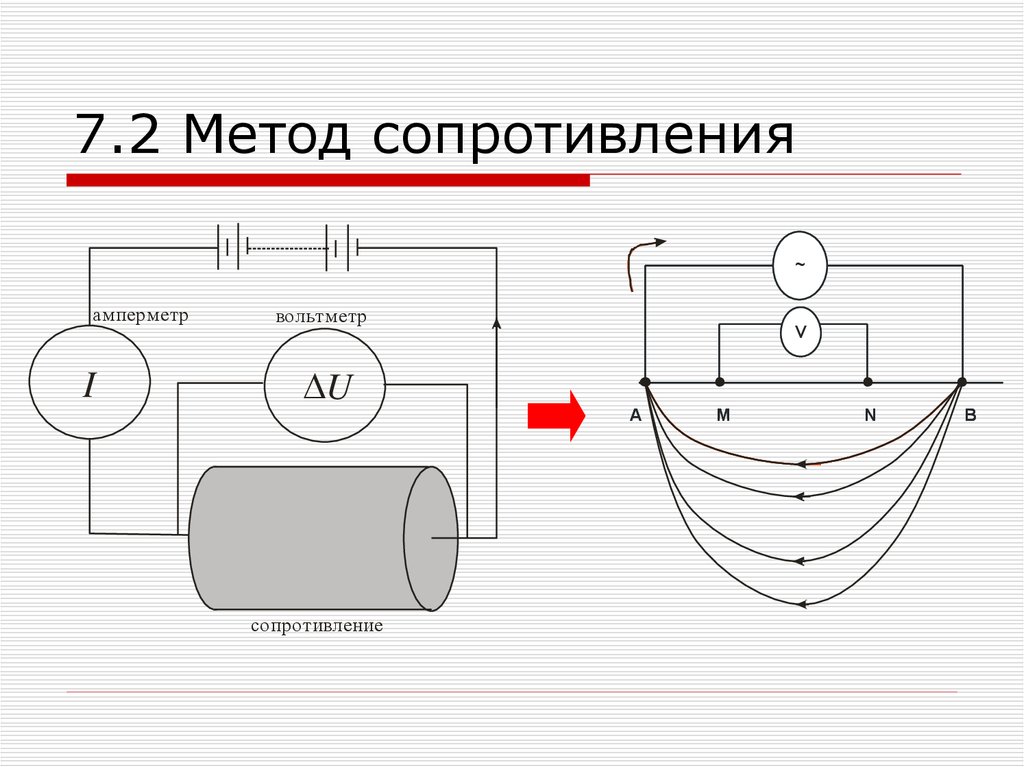 Метод сопротивления