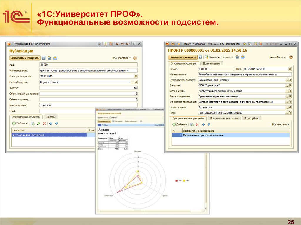 Возможности 1с. 1с университет проф. План внедрения 1с университет. Архитектура 1с университет проф. 1с университет проф составление расписания.