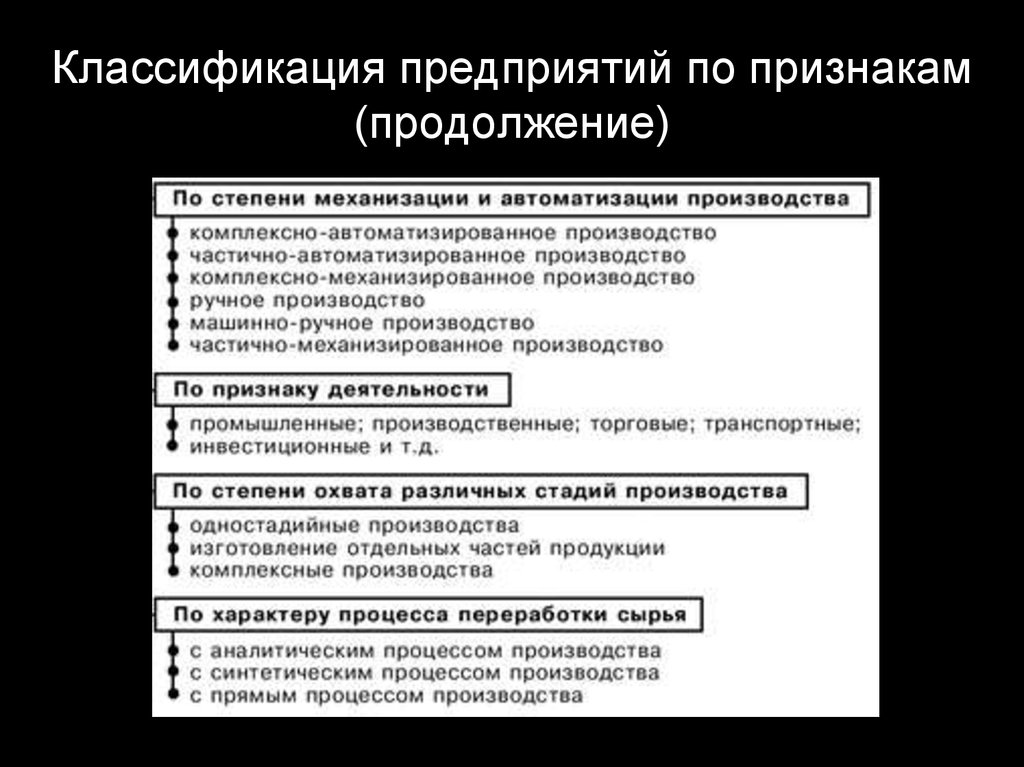 Организации подразделяются. Классификация по признакам. Классификация предприятий. Классификация предприятий по признакам. Классификация фирм и предприятий.