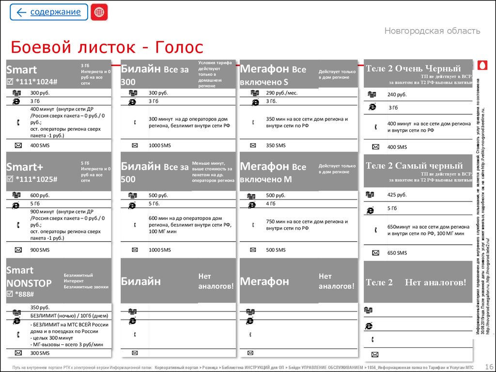 Информационная папка.Новгородская область.МТС - презентация онлайн