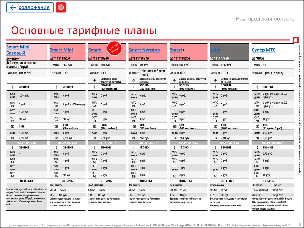 Информационная папка.Новгородская область.МТС - презентация онлайн