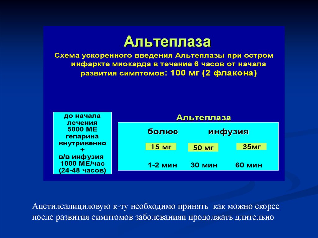 Для проведения тромболитической терапии может быть использована стрептокиназа по укороченной схеме