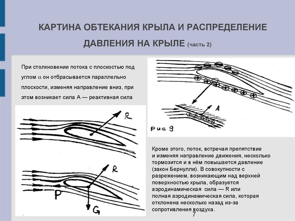 Аэродинамика машины что это