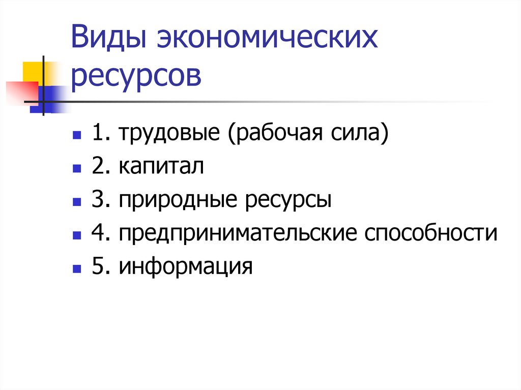 Виды ресурсов