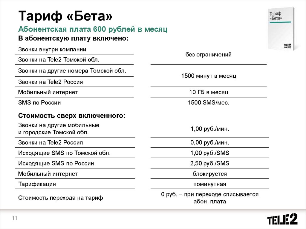 Расценки 2. Тарифы теле2 за 150 рублей в месяц. Тариф теле2 за 100 рублей в месяц. Тариф теле2 за 100 рублей в месяц подключить. Тариф теле2 150 рублей.