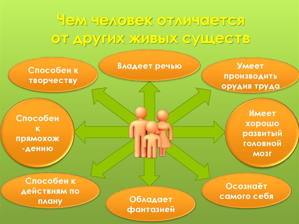 Загадка человека обществознание 5 класс презентация