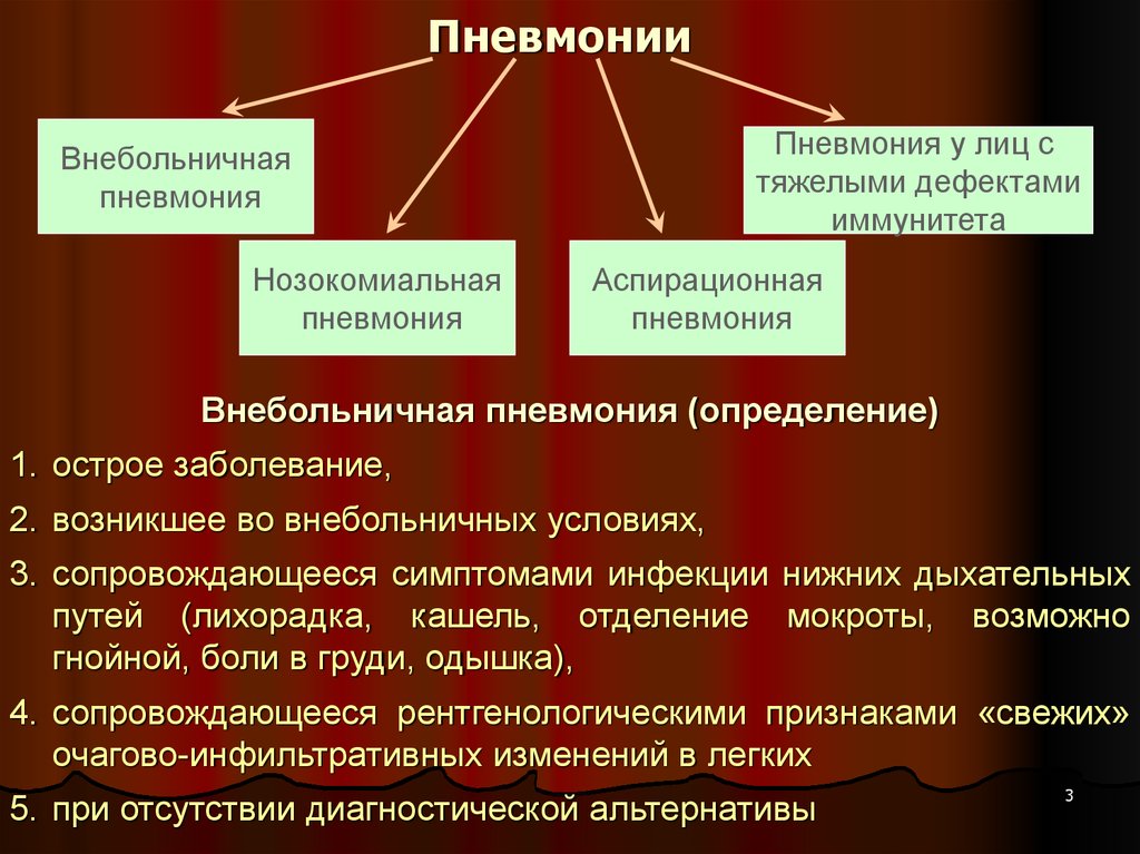 Внебольничная пневмония что это такое. Внебольничная пневмония. Вее Больничная пневмония. Внебольничная пневмани. Внебольничная (Внегоспитальная) пневмония.