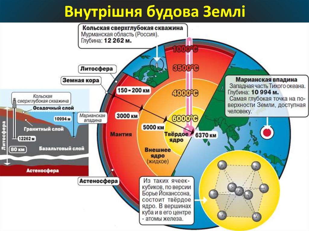 Кольская сверхглубокая скважина глубина. Кольская сверхглубокая скважина разрез. Кольская скважина и строение земли. Кольская сверхглубокая скважина в разрезе земли. Скважина на Кольском полуострове глубина.