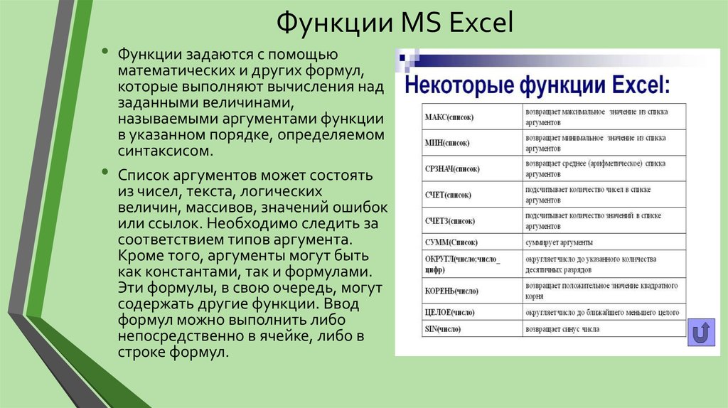 Применение списков. Список встроенных функций excel. Основные функции экселя. Основные категории функции MS excel. Стандартные математические функции excel.