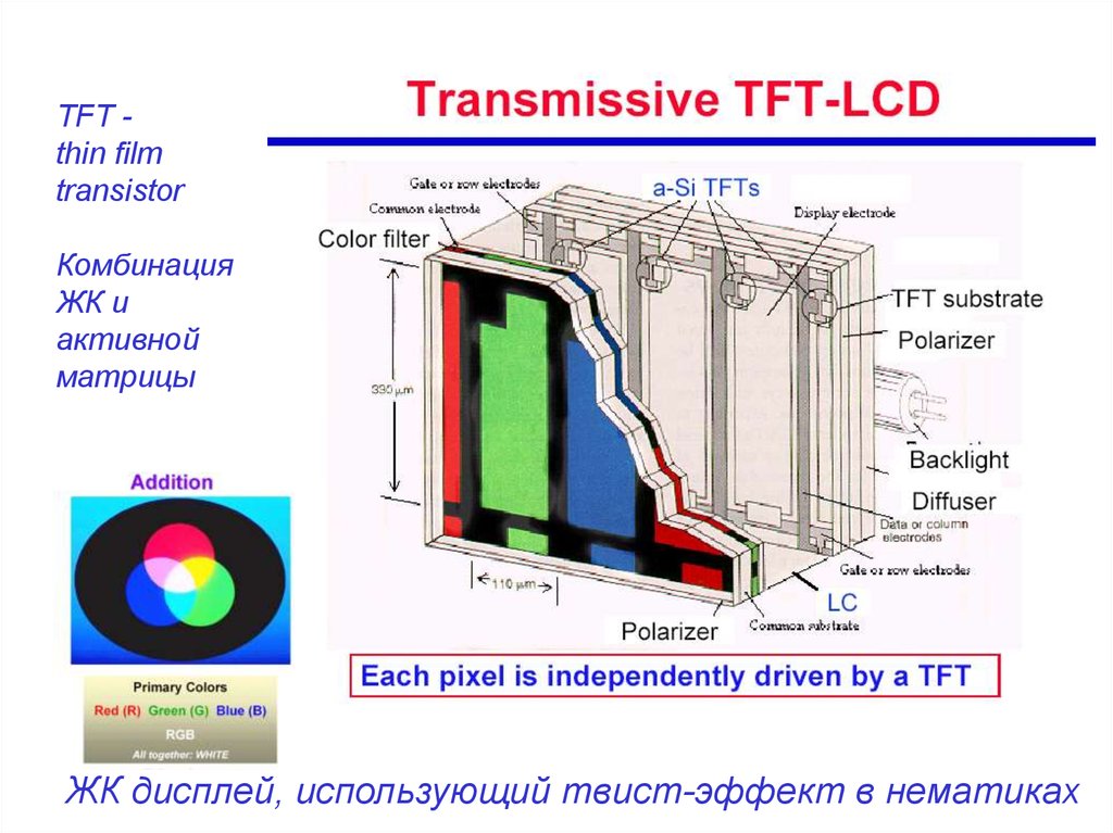 Жк матрица. Активная матрица. TFT технология. TFT экран строение. Характеристика для дисплеев с матрицей TFT.