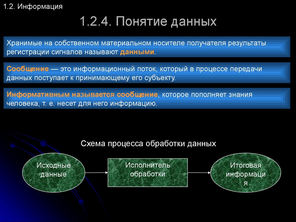 Сообщение данных. Теоретические основы обработки данных. Понятие данных. Понятие данные. Понятие информация , данные.