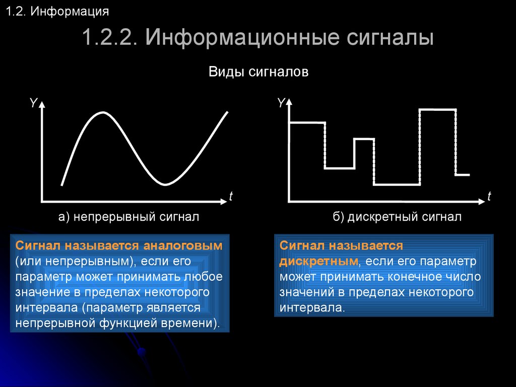 Сведение называться. Виды сигналов аналоговый цифровой дискретный. Аналоговая форма сигнала. Непрерывный аналоговый сигнал. Аналоговый информационный сигнал.