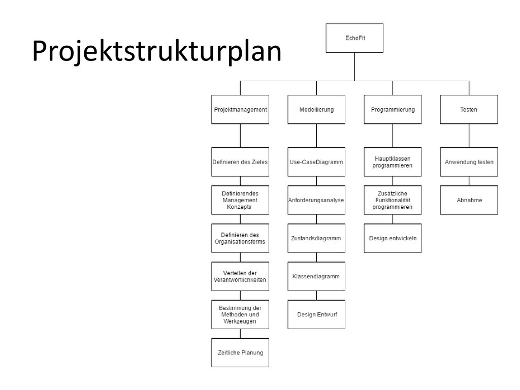 Projektstrukturplan - презентация онлайн