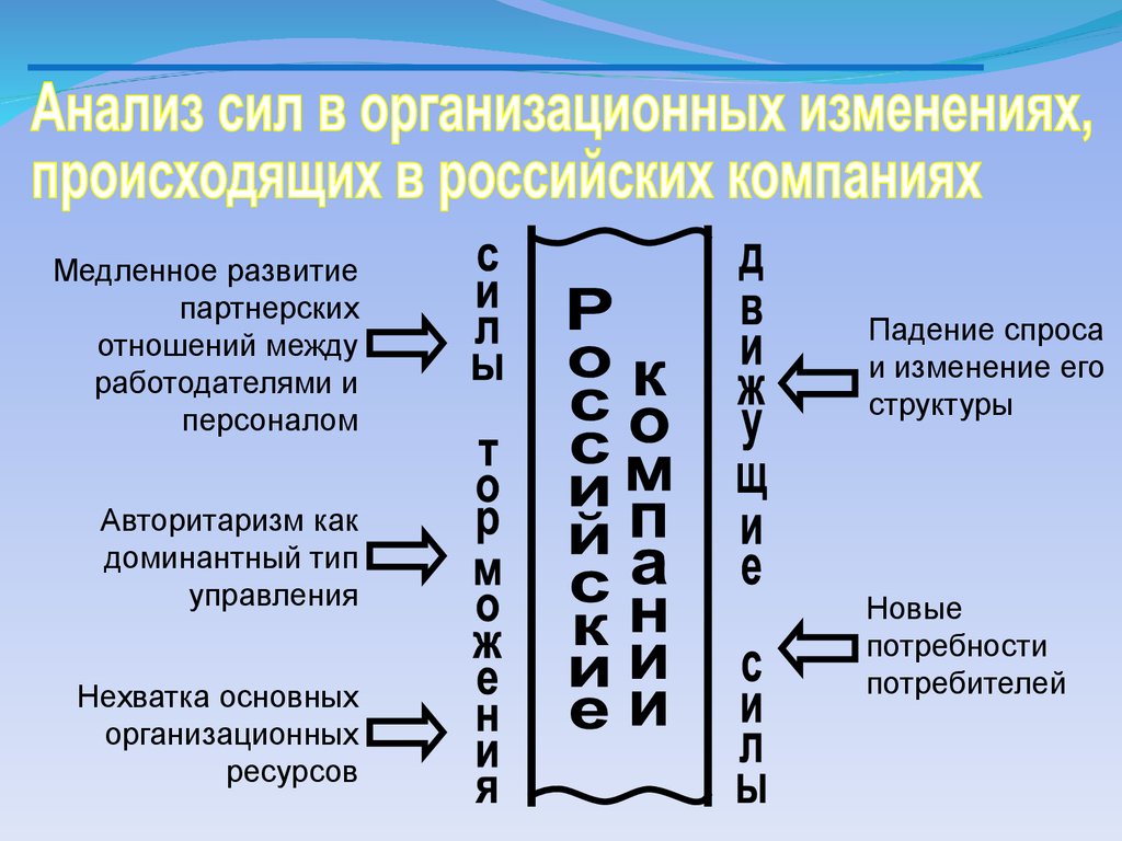 Изменение л