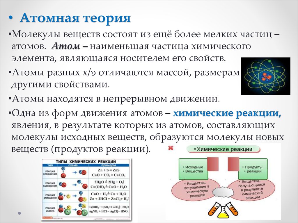 Теория молекулярного поля. Атомная теория. Атомарная теория. Атомно-молекулярная теория. Атомная теория строения вещества.