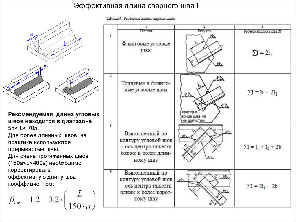 Длина шва. Сварочный шов длина. Длина сварного шва формула. Расчетная длина сварных швов. Швы по длине длина сварочного шва.