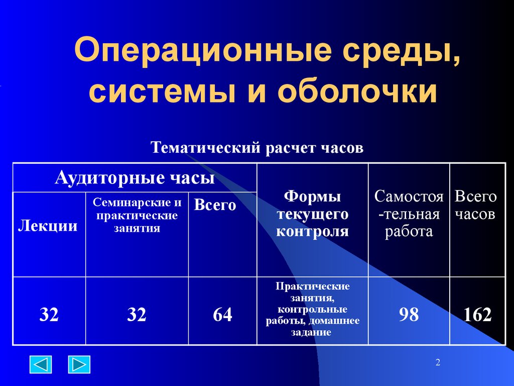 Операционные системы презентация 11 класс