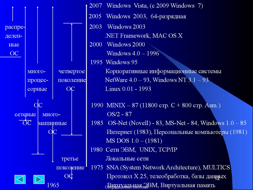 Реферат: Сети, операционная система Netware
