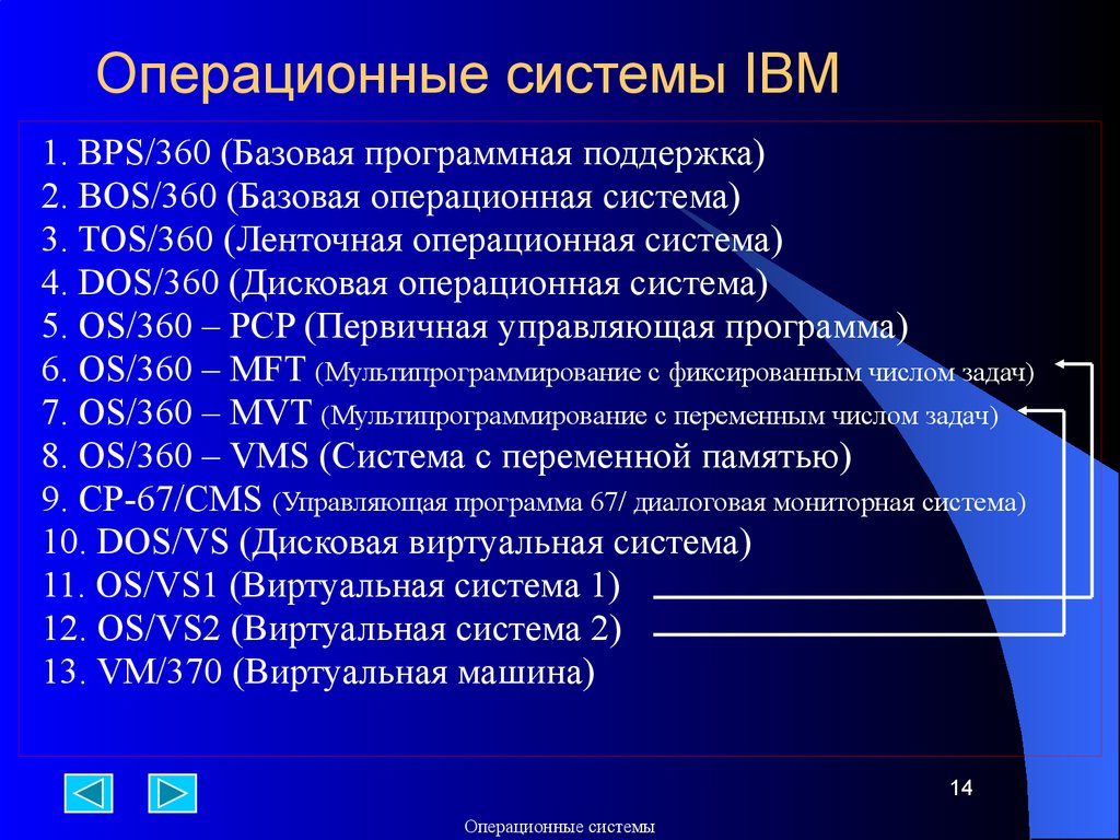 Операционные среды, системы и оболочки - презентация онлайн